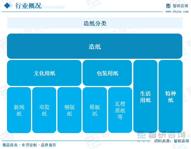 洞察趨勢！智研咨詢發(fā)布熱轉(zhuǎn)印紙報告：深入了解熱轉(zhuǎn)印紙行業(yè)市場現(xiàn)狀及前景趨勢預(yù)測