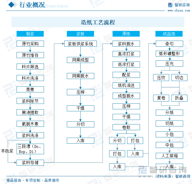洞察趨勢！智研咨詢發(fā)布熱轉(zhuǎn)印紙報告：深入了解熱轉(zhuǎn)印紙行業(yè)市場現(xiàn)狀及前景趨勢預(yù)測
