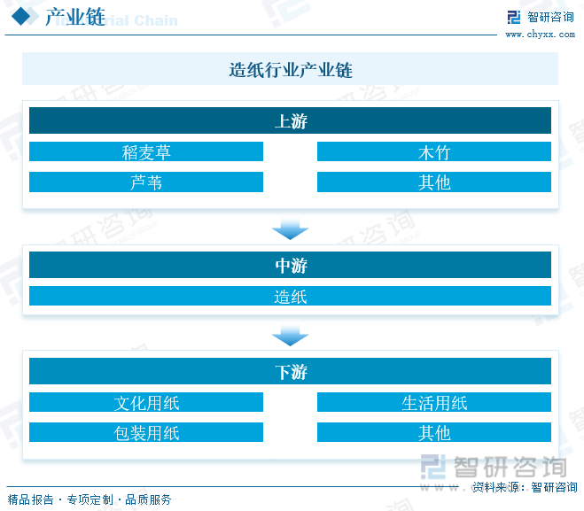 洞察趨勢！智研咨詢發(fā)布熱轉(zhuǎn)印紙報告：深入了解熱轉(zhuǎn)印紙行業(yè)市場現(xiàn)狀及前景趨勢預(yù)測