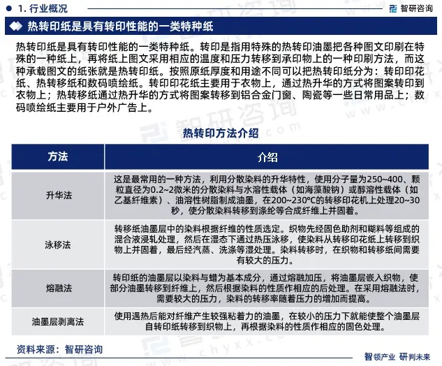 2024年中國熱轉印紙行業(yè)市場全景調查、投資策略研究報告 