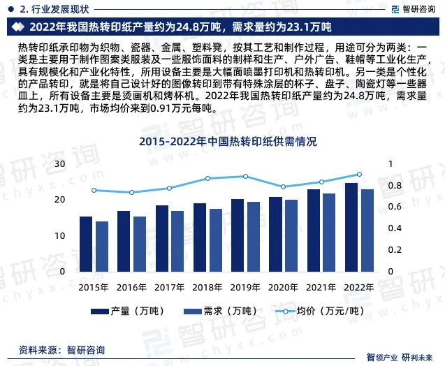 2024年中國熱轉印紙行業(yè)市場全景調查、投資策略研究報告 