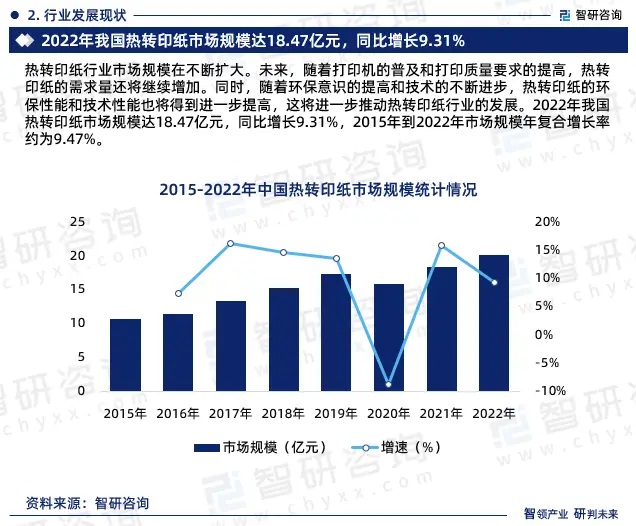 2024年中國熱轉印紙行業(yè)市場全景調查、投資策略研究報告 