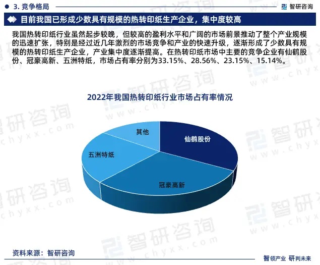 2024年中國熱轉印紙行業(yè)市場全景調查、投資策略研究報告 